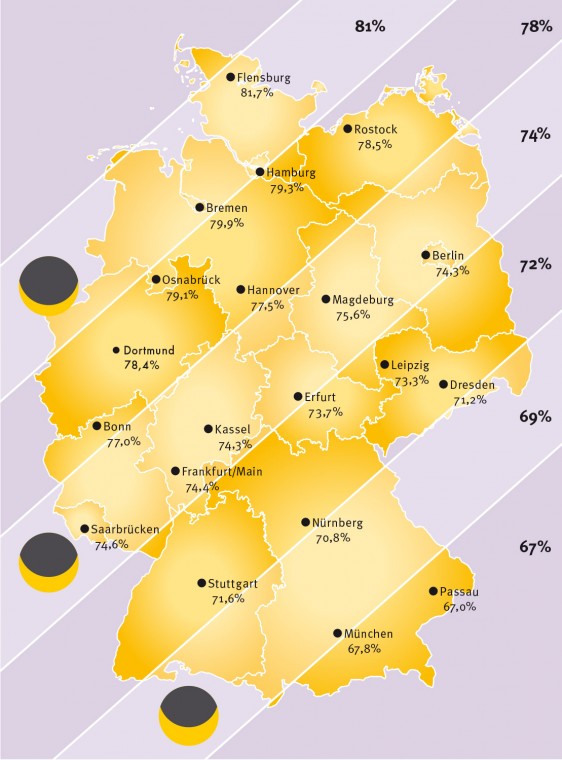 Grafik zum Bedeckungsgrad der Sonnenscheibe in Deutschland